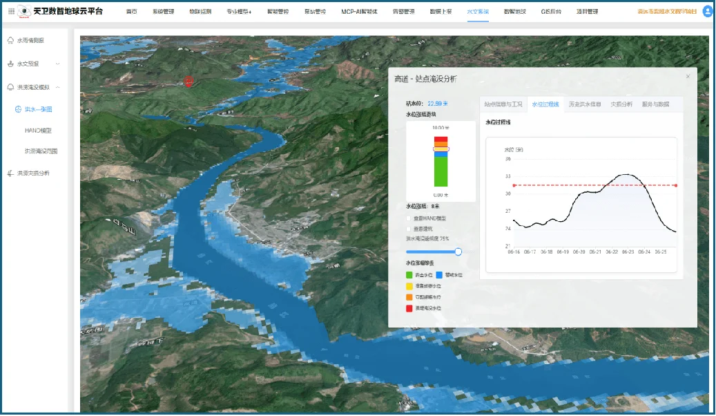 智慧流域数字孪生云平台