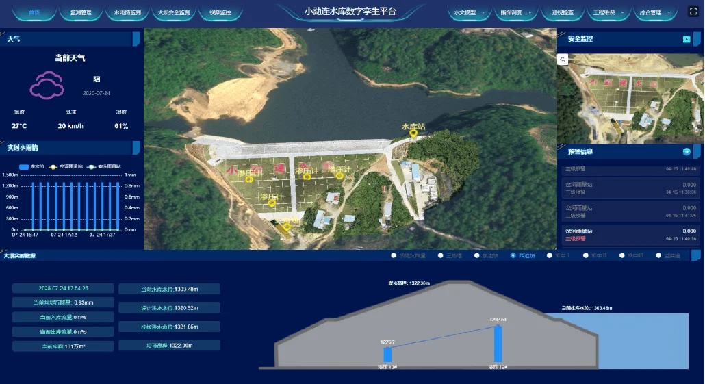 水库数字孪生管理平台